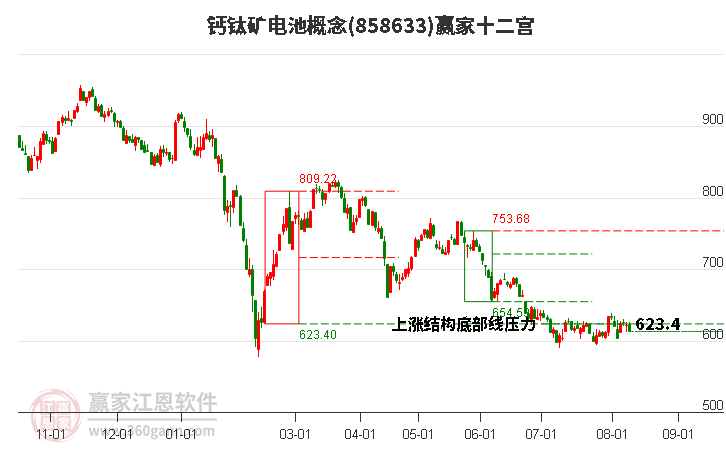 858633钙钛矿电池赢家十二宫工具