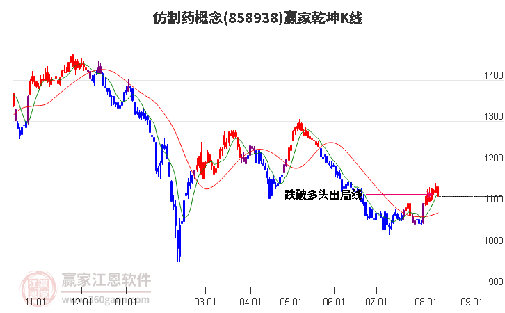 858938仿制药赢家乾坤K线工具