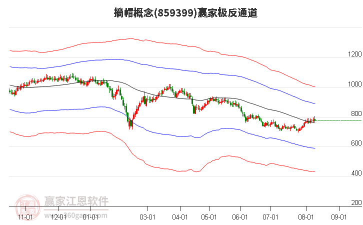 859399摘帽赢家极反通道工具