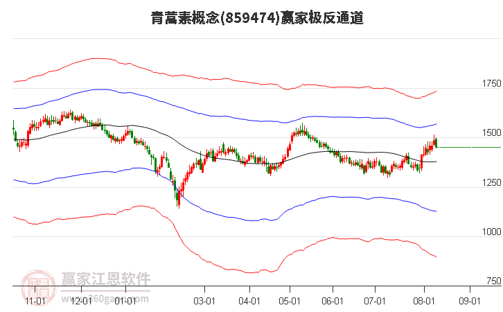 859474青蒿素赢家极反通道工具