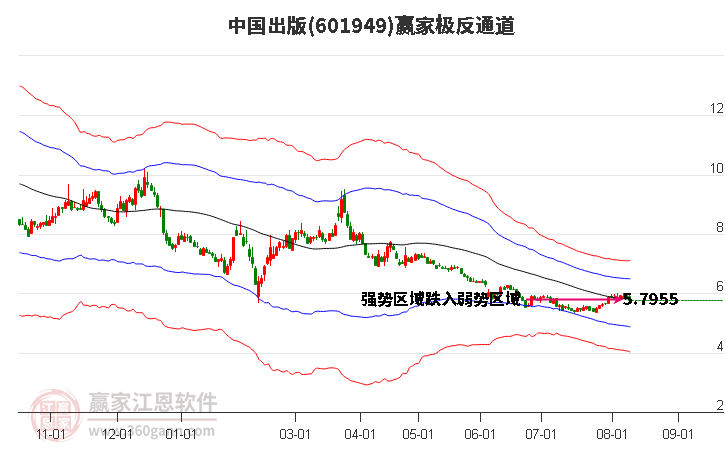 601949中国出版赢家极反通道工具