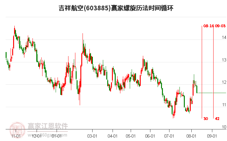 603885吉祥航空螺旋历法时间循环工具