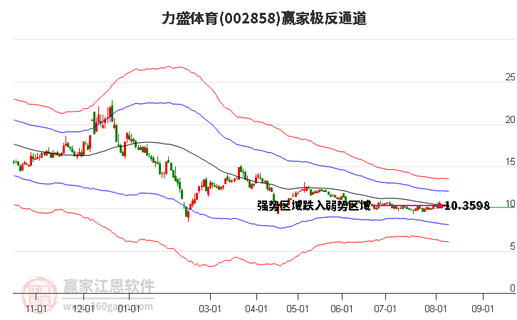 002858力盛体育赢家极反通道工具