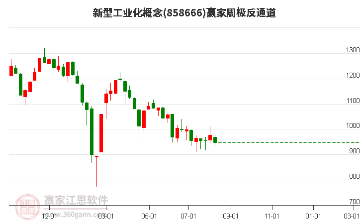 858666新型工业化赢家极反通道工具