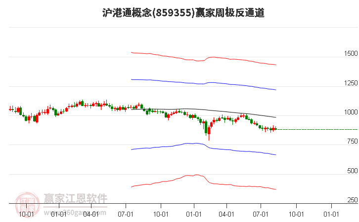 859355沪港通赢家极反通道工具