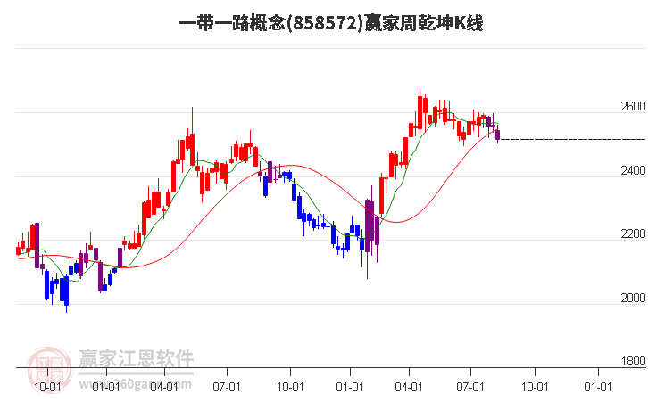 一带一路