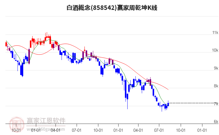 858542白酒赢家乾坤K线工具