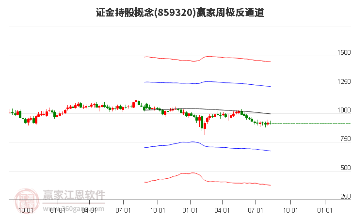 859320证金持股赢家极反通道工具