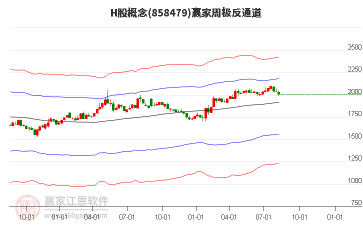 858479H股赢家极反通道工具