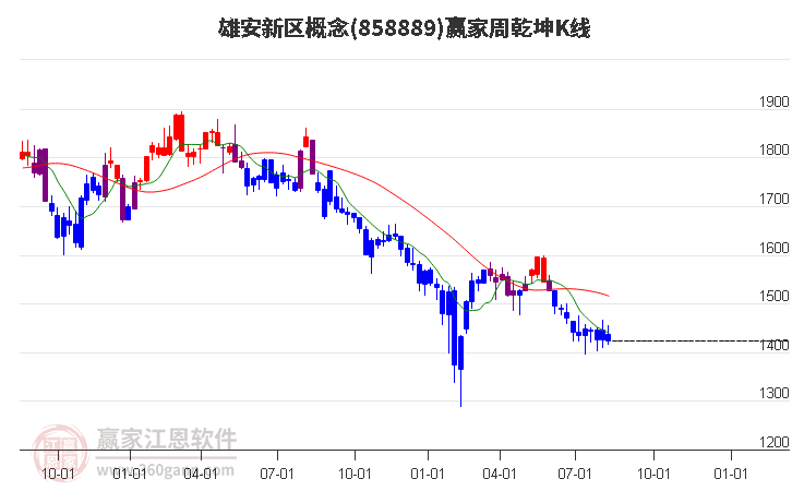 858889雄安新区赢家乾坤K线工具