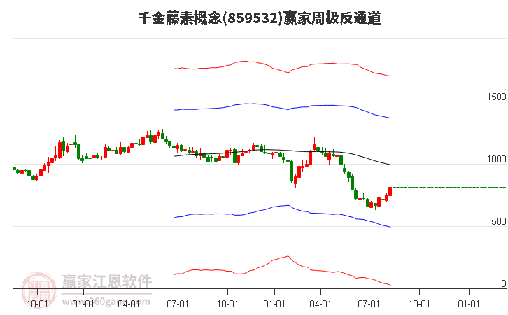 859532千金藤素赢家极反通道工具