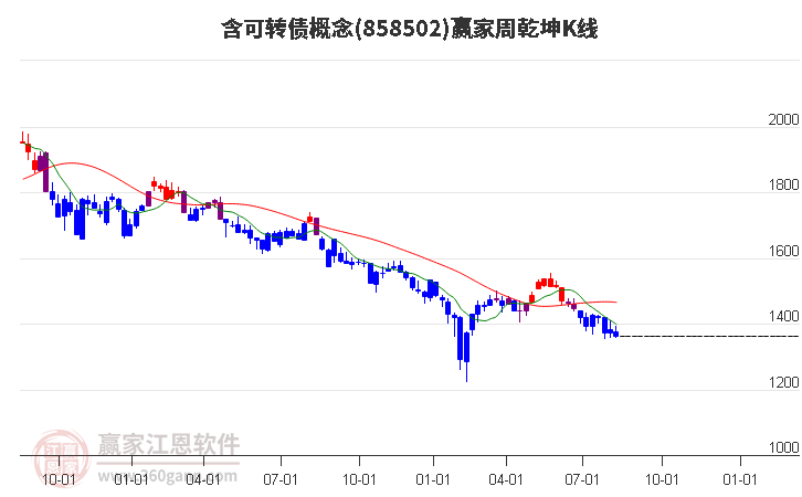 858502含可转债赢家乾坤K线工具