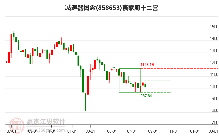 858653减速器赢家十二宫工具