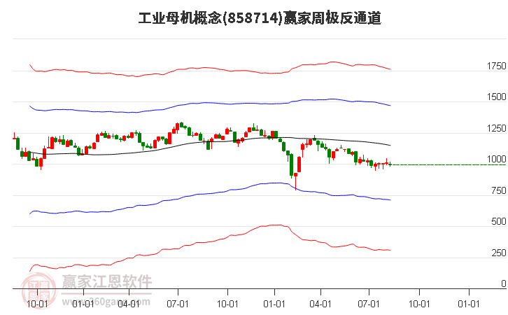 858714工业母机赢家极反通道工具