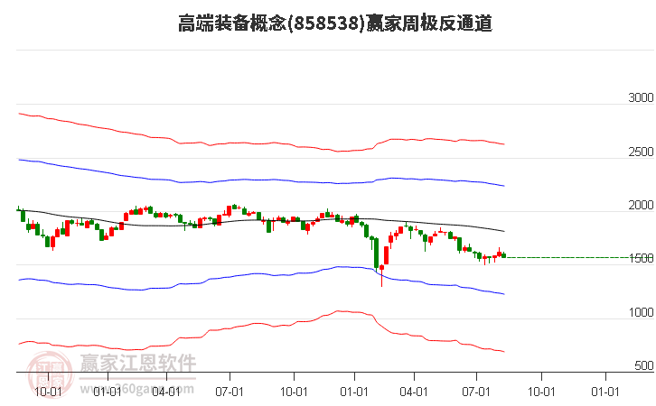 858538高端装备赢家极反通道工具