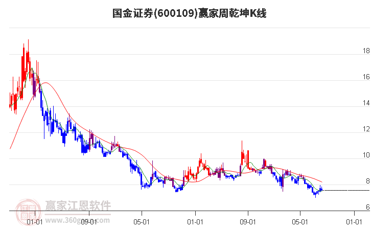 国金证券