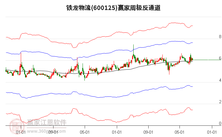 铁龙物流