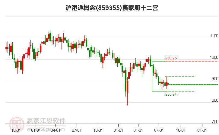 859355沪港通赢家十二宫工具