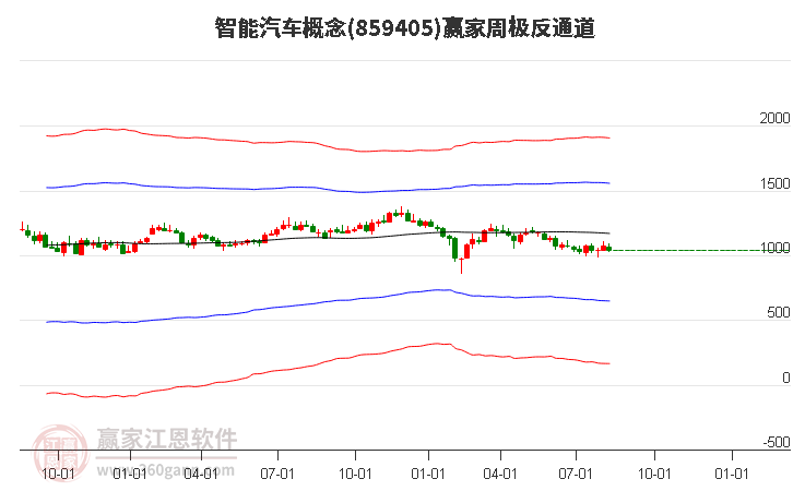 859405智能汽车赢家极反通道工具