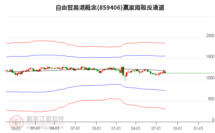 859406自由贸易港赢家极反通道工具