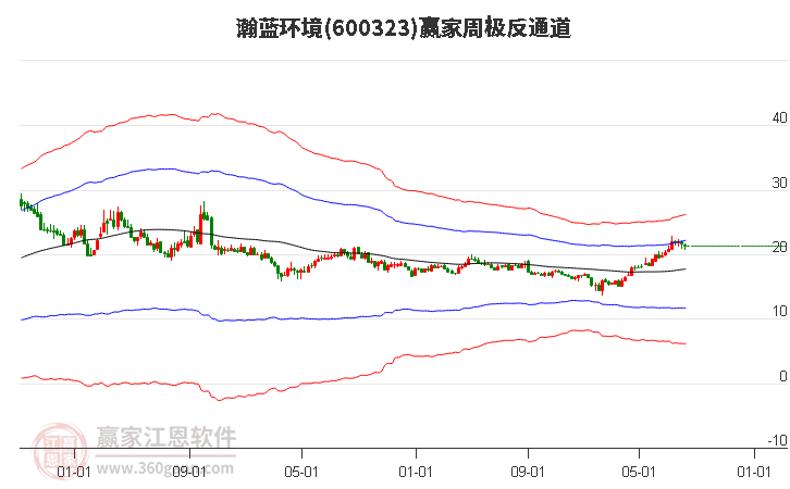 瀚蓝环境