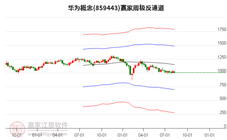 859443华为赢家极反通道工具