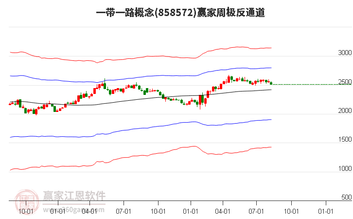 858572一带一路赢家极反通道工具