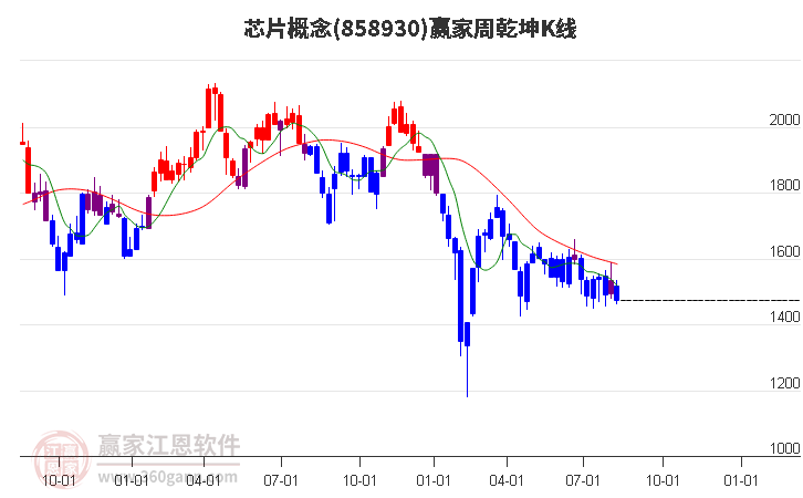 858930芯片赢家乾坤K线工具