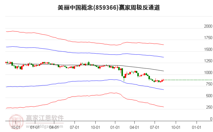 859366美丽中国赢家极反通道工具