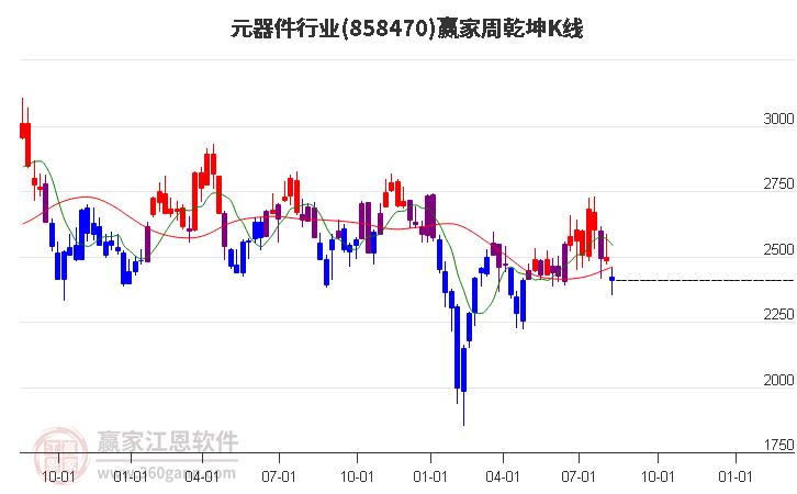 858470元器件赢家乾坤K线工具