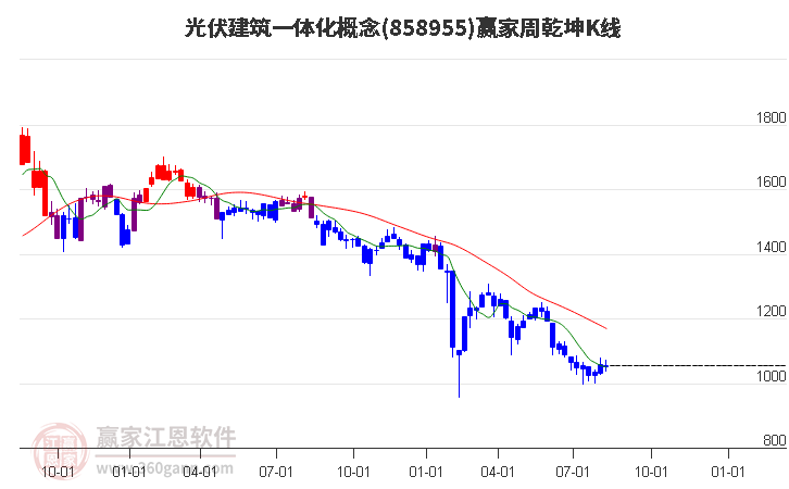 858955光伏建筑一体化赢家乾坤K线工具