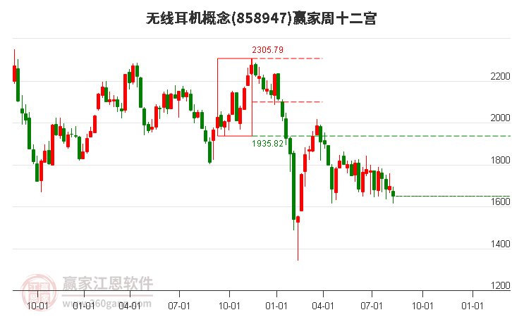 858947无线耳机赢家十二宫工具