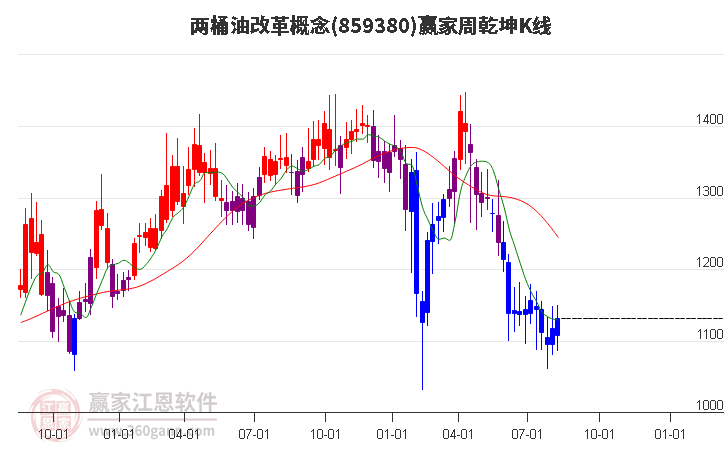 859380两桶油改革赢家乾坤K线工具