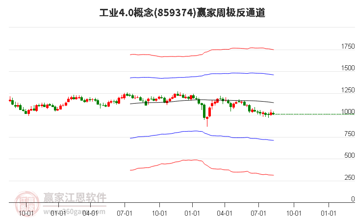 859374工业4.0赢家极反通道工具