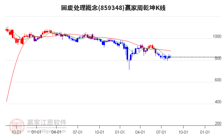 859348固废处理赢家乾坤K线工具