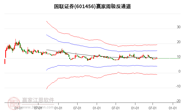 国联证券