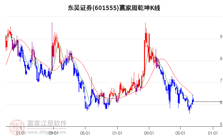 东吴证券