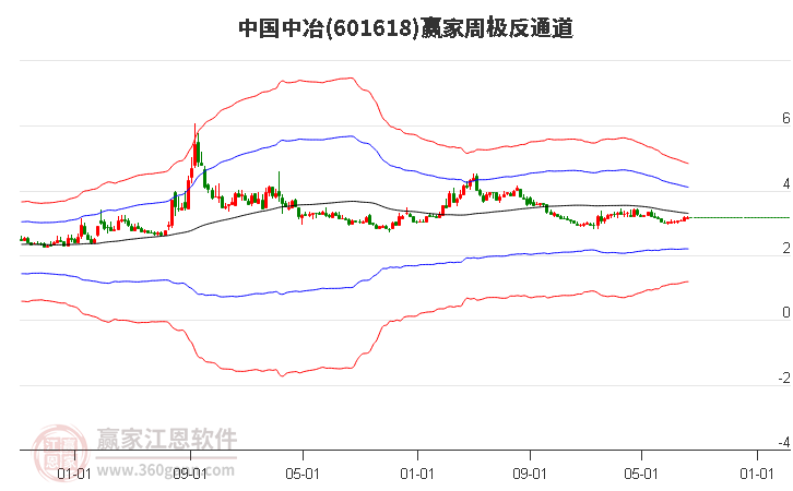 中國(guó)中冶 中國(guó)中冶