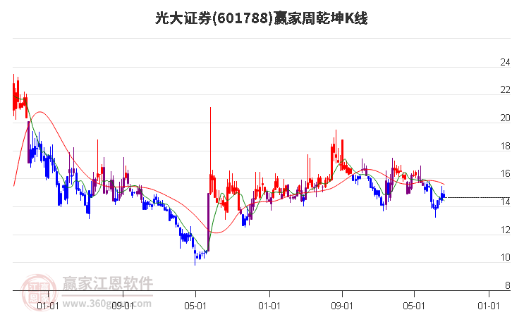 光大证券