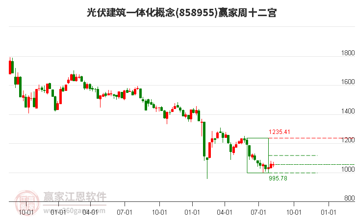 858955光伏建筑一体化赢家十二宫工具