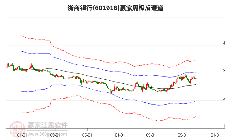 浙商银行