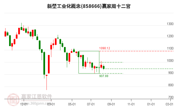 858666新型工业化赢家十二宫工具