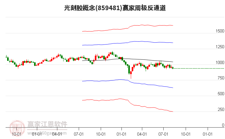 859481光刻胶赢家极反通道工具