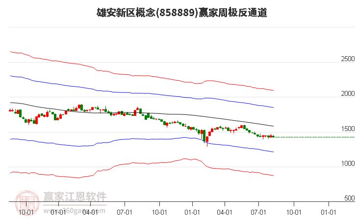 858889雄安新区赢家极反通道工具