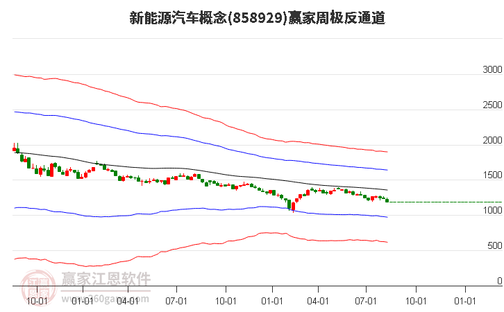 858929新能源汽车赢家极反通道工具