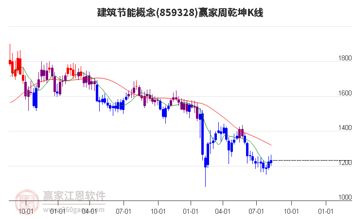 859328建筑节能赢家乾坤K线工具