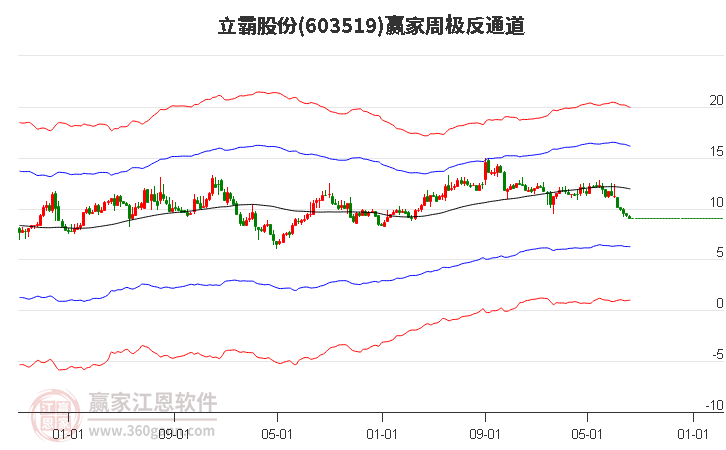 立霸股份