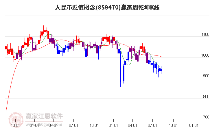 859470人民币贬值赢家乾坤K线工具