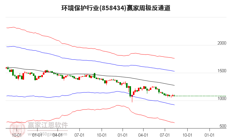 858434环境保护赢家极反通道工具