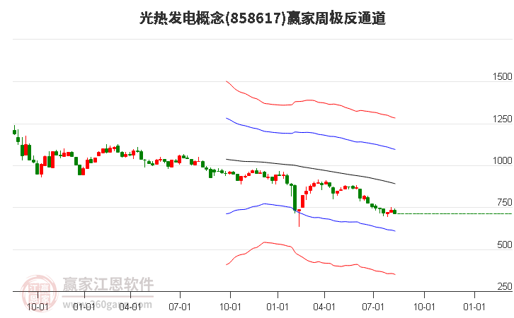 858617光热发电赢家极反通道工具